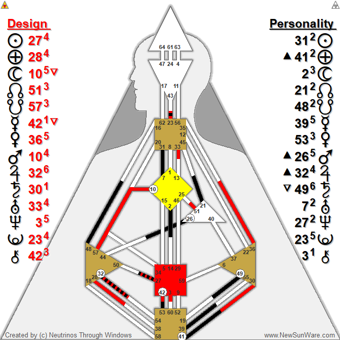 Human Design Chart C.G.Jung